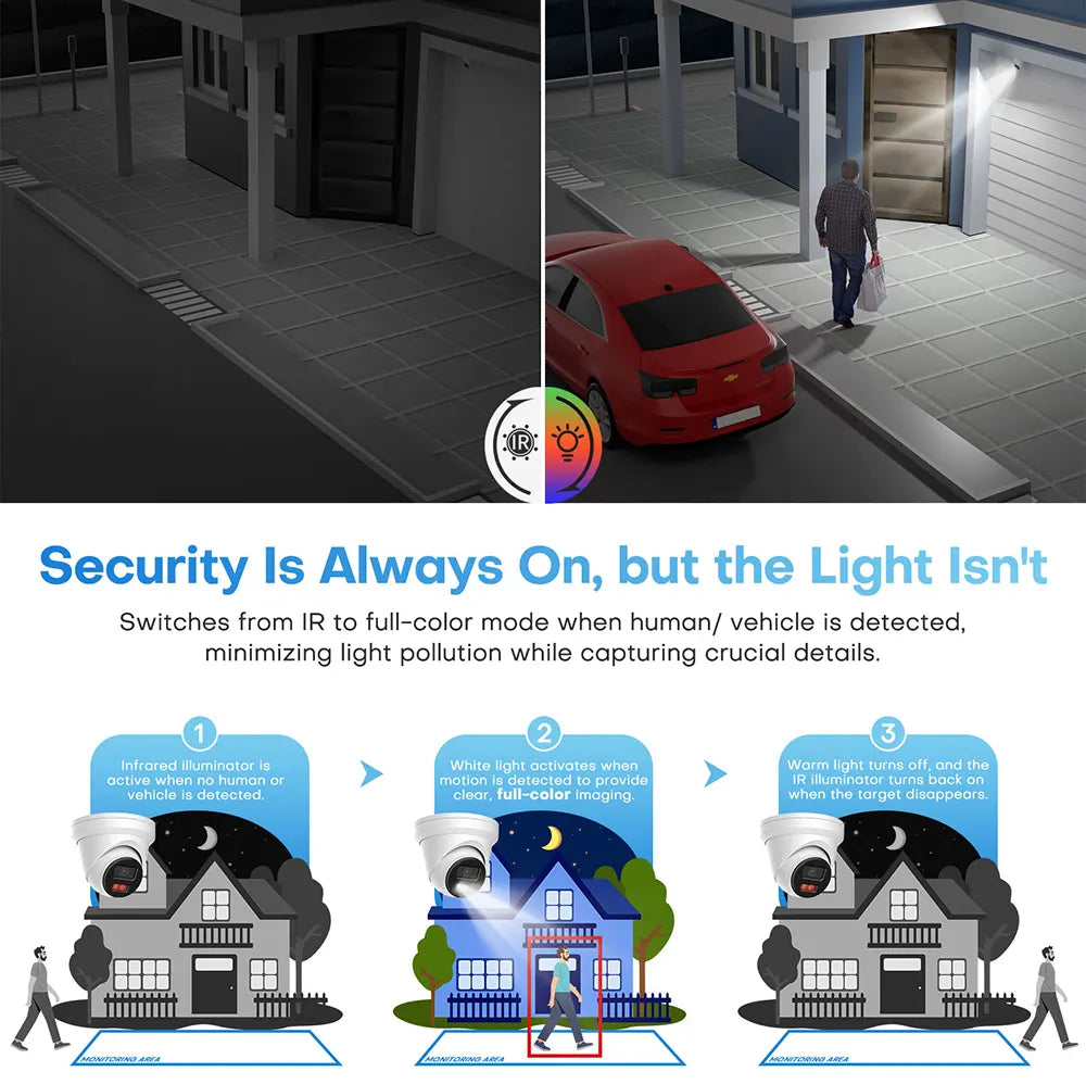 4K F1.6 Aperture Security Camera with Audio & Night Vision | HS-ET08G2-LI2A - HITOSINO