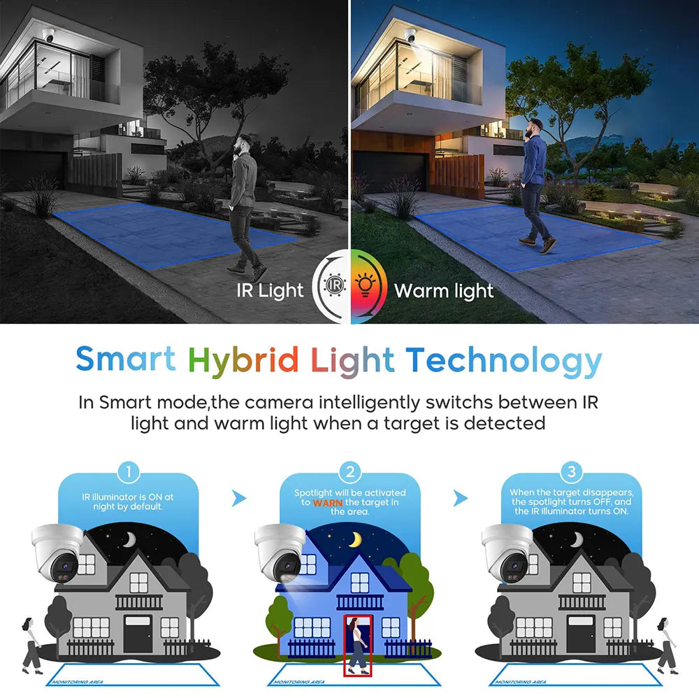 4MP Ethernet Surveillance Camera with Advanced Night Vision | HS-VUT04G2H-LIA - HITOSINO