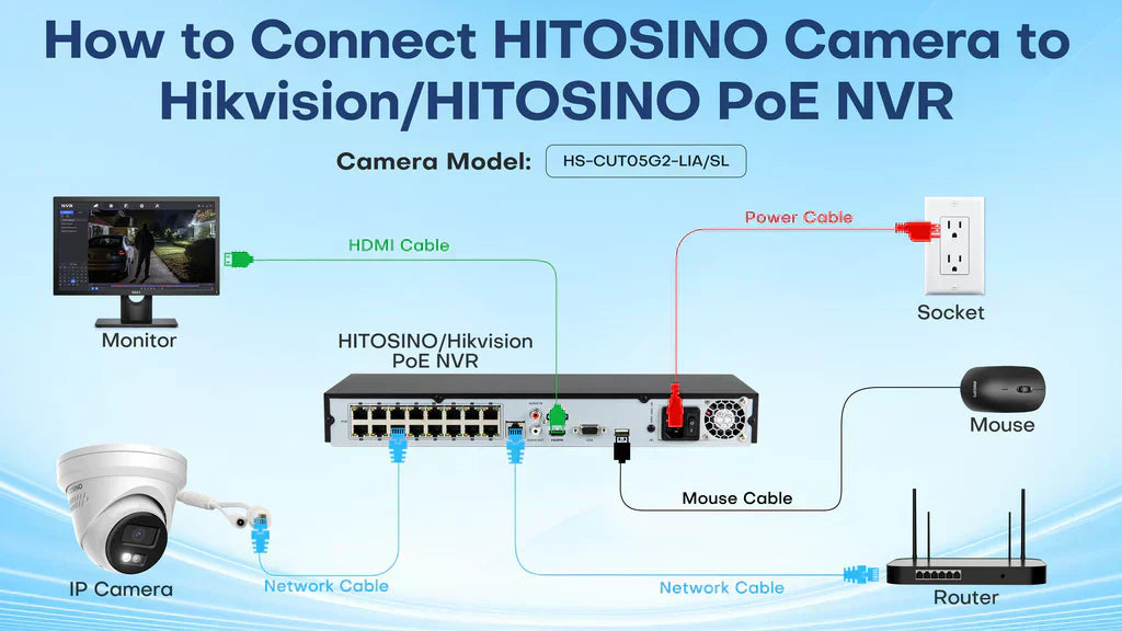 How to Connect HITOSINO Camera to Hikvision HITOSINO POE NVR