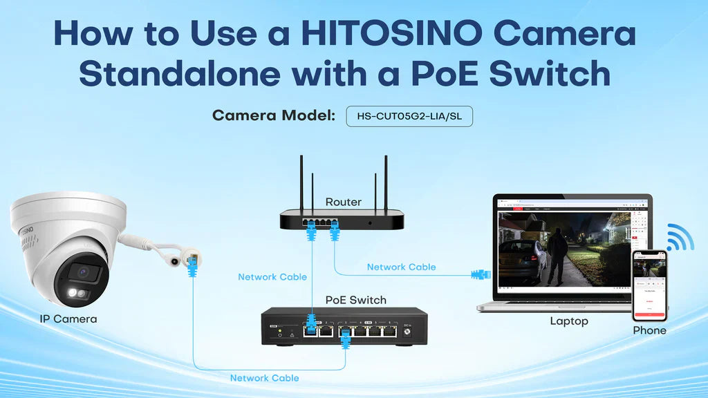 How to Use a HITOSINO Camera Standalone with a PoE Switch