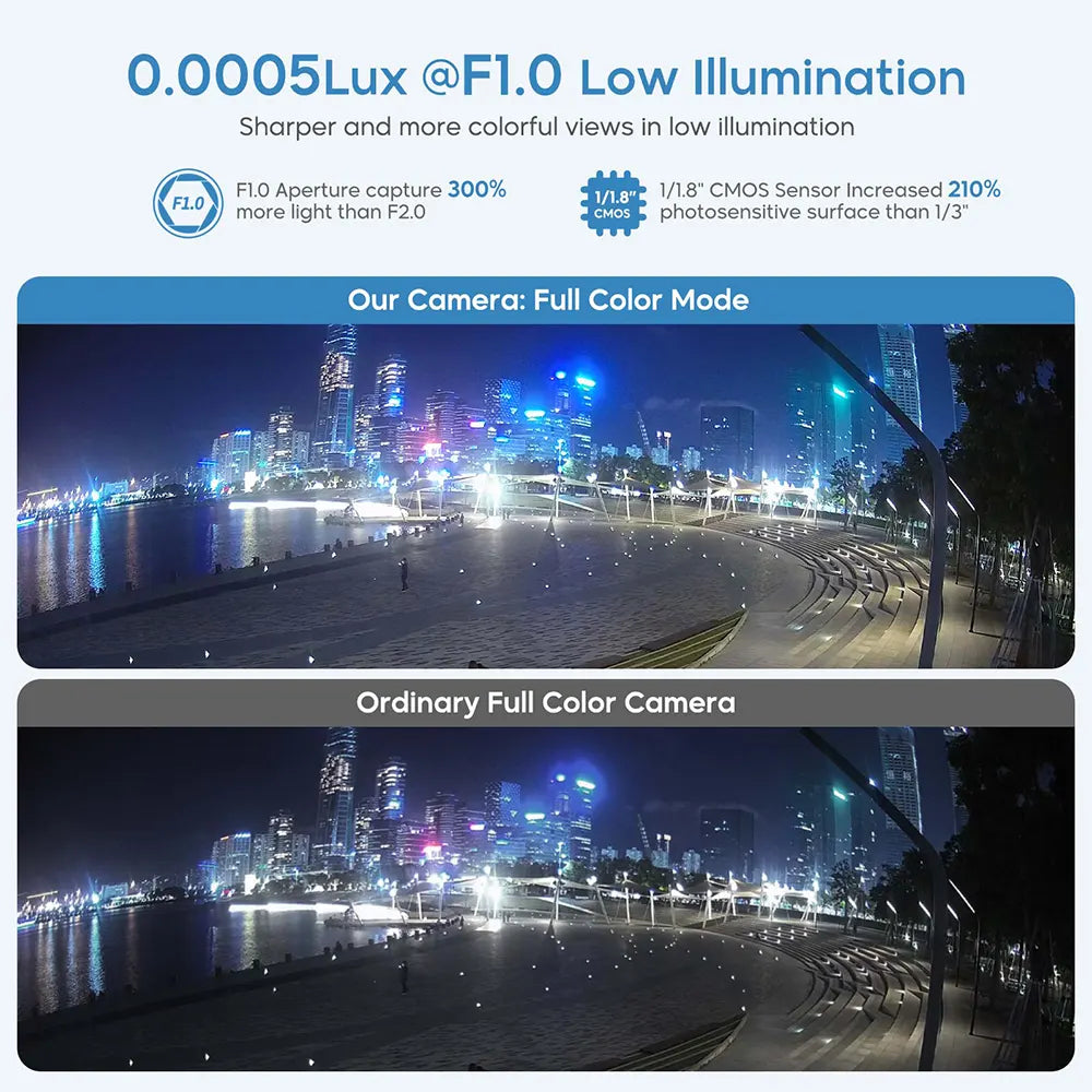 4MP Ethernet Surveillance Camera with Advanced Night Vision | HS-VUT04G2H-LIA - HITOSINO